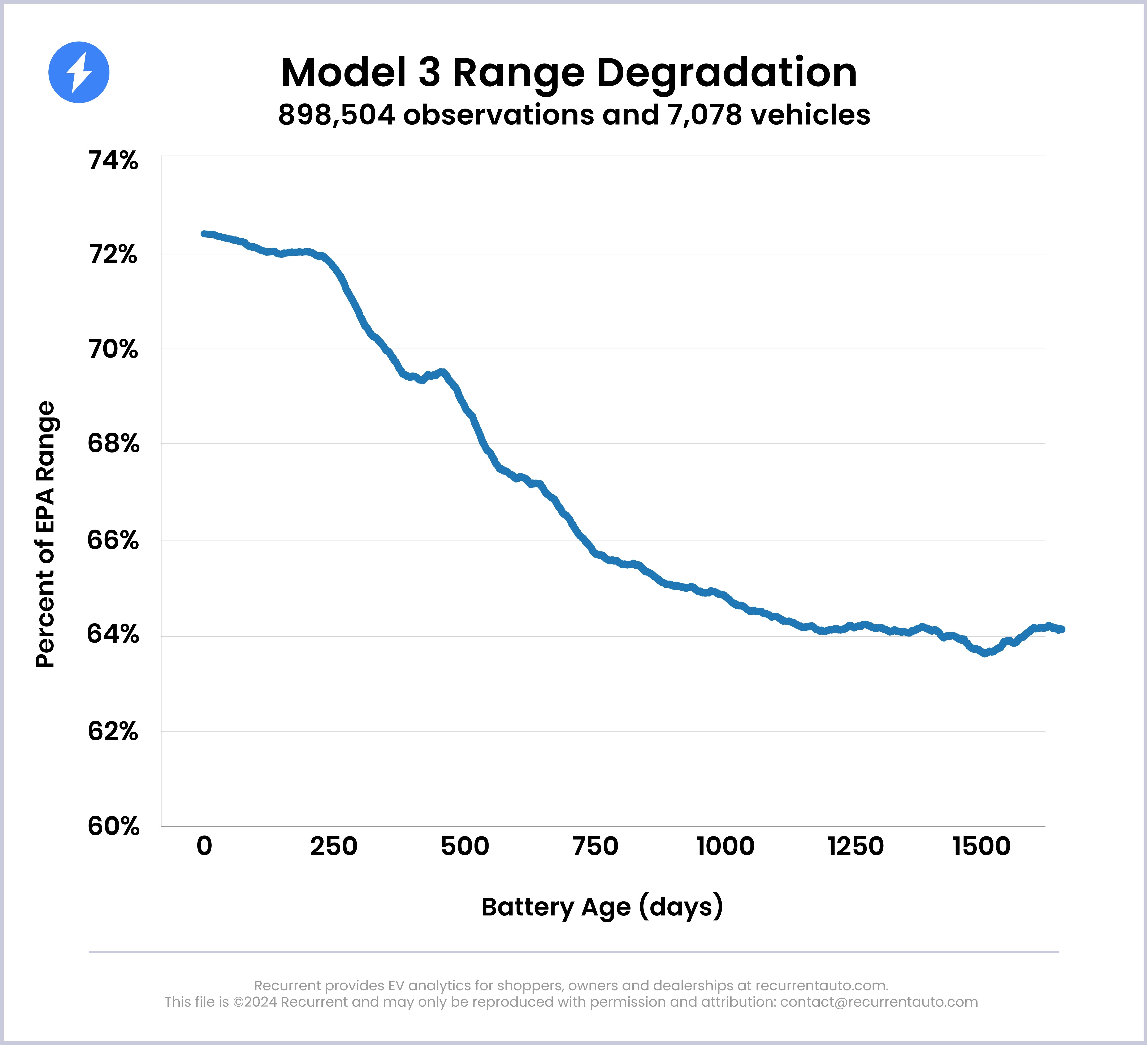 Ren Ecosystem. New Updates How Long Do Electric Car Batteries Last?